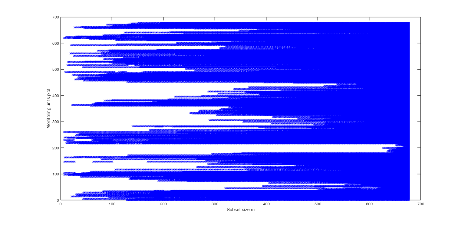 Click here for the graphical output of this example (link to Ro.S.A. website).